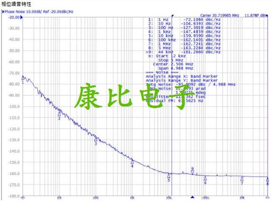 TXC晶振集團發表微型化恒溫晶體振蕩器OG晶振系列詳解 TXC晶振集團發表微型化恒溫晶體振蕩器OG晶振系列詳解