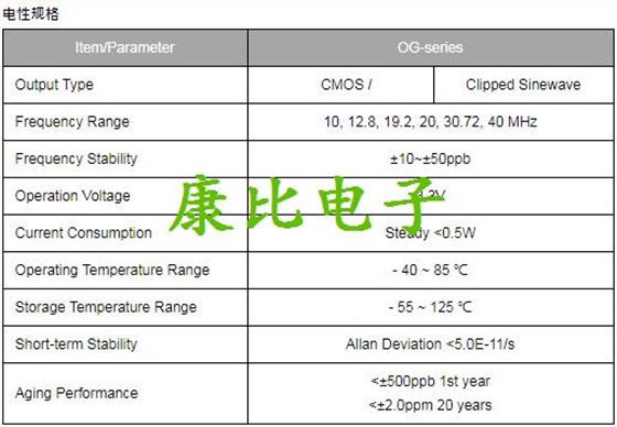 TXC晶振集團發表微型化恒溫晶體振蕩器OG晶振系列詳解 TXC晶振集團發表微型化恒溫晶體振蕩器OG晶振系列詳解