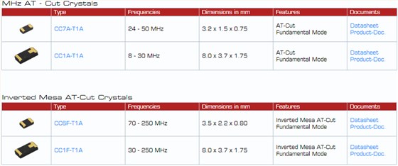 微晶晶振提供更寬廣的工作溫度特性汽車石英晶振 微晶晶振提供更寬廣的工作溫度特性汽車石英晶振