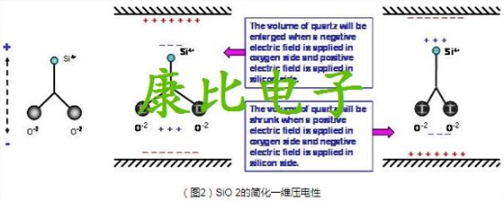 TXC晶振關于生產石英晶振的專業技術術語 TXC晶振關于生產石英晶振的專業技術術語
