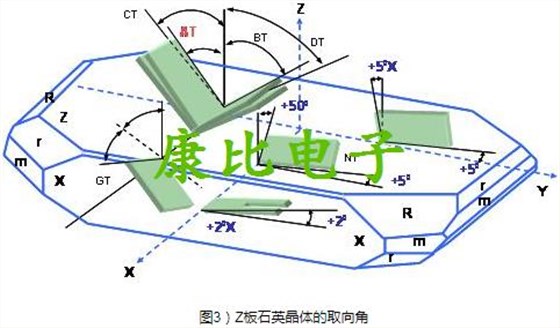 TXC晶振關于生產石英晶振的專業技術術語 TXC晶振關于生產石英晶振的專業技術術語