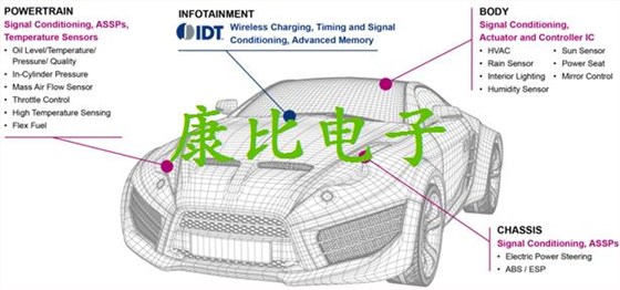 IDT晶振集團(tuán)行業(yè)最高汽車質(zhì)量晶振技術(shù)資料