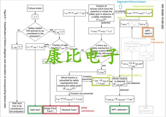 IDT晶振集團(tuán)行業(yè)最高汽車質(zhì)量晶振技術(shù)資料