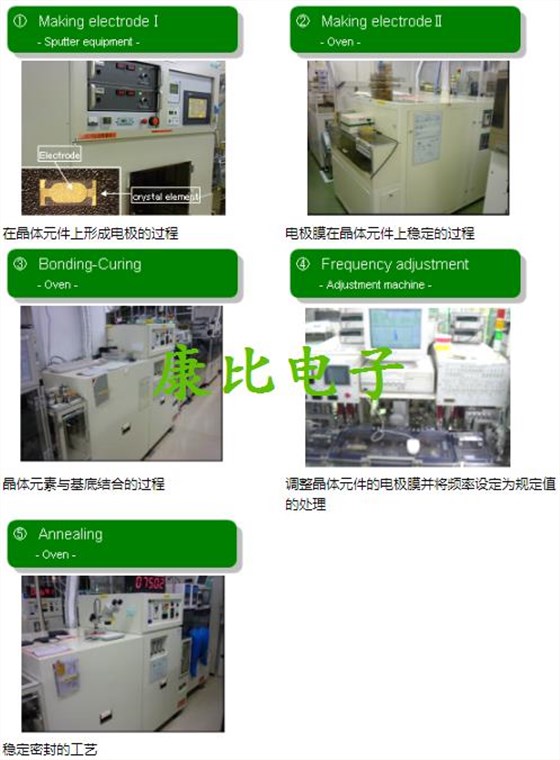綠色晶振技術NZ2520SF晶振 綠色晶振技術NZ2520SF晶振
