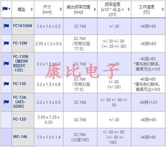 深圳愛普生工廠關閉對晶振的影響 深圳愛普生工廠關閉對晶振的影響