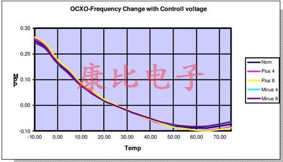 關于新穎石英晶振頻率控制技術