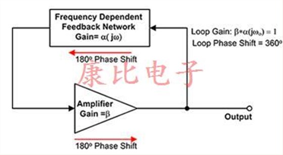 了解OSC晶振的操作和結構 了解OSC晶振的操作和結構