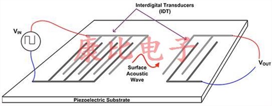 了解OSC晶振的操作和結構 了解OSC晶振的操作和結構