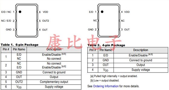IDT小型低抖動性能石英晶體振蕩器 IDT小型低抖動性能石英晶體振蕩器