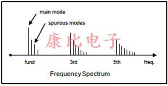 石英晶振應(yīng)用筆記全套技術(shù)支持 石英晶振應(yīng)用筆記全套技術(shù)支持