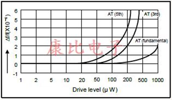 石英晶振應(yīng)用筆記全套技術(shù)支持 石英晶振應(yīng)用筆記全套技術(shù)支持