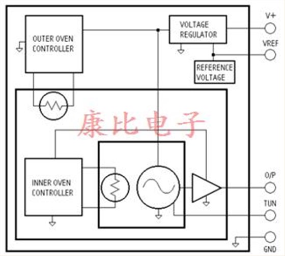 穩(wěn)定的耐熱石英晶體振蕩器26系列 穩(wěn)定的耐熱石英晶體振蕩器26系列