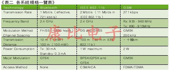 SAW濾波器技術及未來發展趨勢 SAW濾波器技術及未來發展趨勢