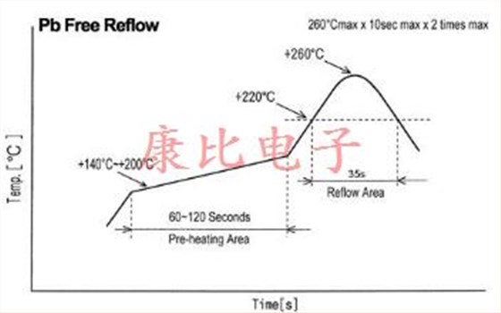 石英晶振設(shè)計備注 石英晶振設(shè)計備注