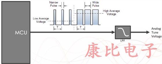 石英晶體振蕩器4個電子頻率控制方法 石英晶體振蕩器4個電子頻率控制方法