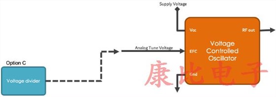 石英晶體振蕩器4個電子頻率控制方法 石英晶體振蕩器4個電子頻率控制方法