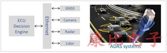 汽車級石英晶體振蕩器減少不必要的噪聲 汽車級石英晶體振蕩器減少不必要的噪聲