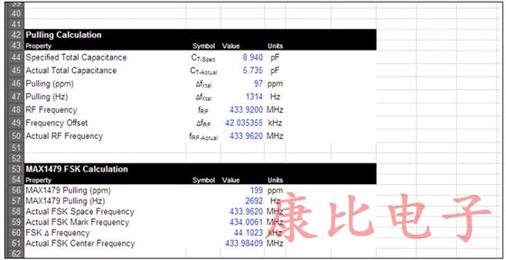 可用于計算晶振頻率精度的ISM-RF水晶計算器 可用于計算晶振頻率精度的ISM-RF水晶計算器