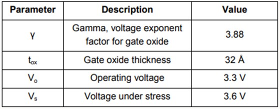SiTime微機電振蕩器成為市場上最可靠的振蕩器 SiTime微機電振蕩器成為市場上最可靠的振蕩器