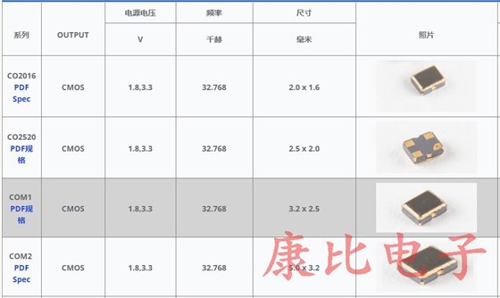 美國(guó)Raltron石英晶體振蕩器CO4305-25.000-EXT-T-TR系列 美國(guó)Raltron石英晶體振蕩器CO4305-25.000-EXT-T-TR系列