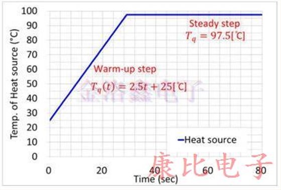 TXC晶振研制出耐高溫環(huán)境溫度范圍內(nèi)產(chǎn)品 TXC晶振研制出耐高溫環(huán)境溫度范圍內(nèi)產(chǎn)品