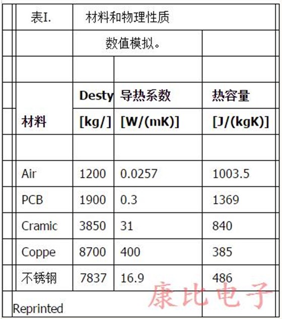 TXC晶振研制出耐高溫環(huán)境溫度范圍內(nèi)產(chǎn)品 TXC晶振研制出耐高溫環(huán)境溫度范圍內(nèi)產(chǎn)品