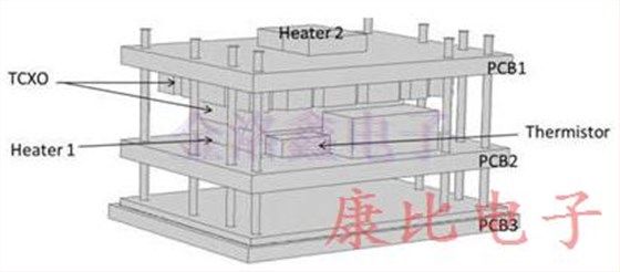 TXC晶振研制出耐高溫環(huán)境溫度范圍內(nèi)產(chǎn)品 TXC晶振研制出耐高溫環(huán)境溫度范圍內(nèi)產(chǎn)品