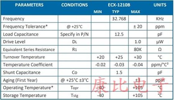 伊西斯公司最新推出微型千赫石英晶體 伊西斯公司最新推出微型千赫石英晶體