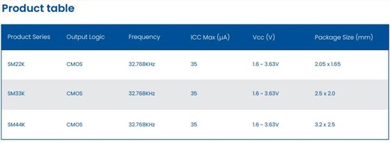 Pletronics低功耗32.768KHz振蕩器 Pletronics低功耗32.768KHz振蕩器