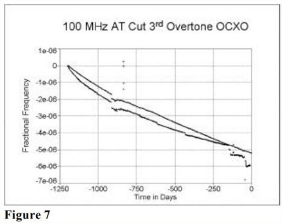 MTI-milliren振蕩器老化性能研究8 MTI-milliren振蕩器老化性能研究8
