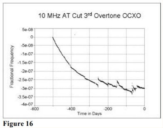 MTI-milliren振蕩器老化性能研究15 MTI-milliren振蕩器老化性能研究15