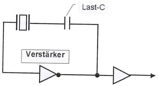 KVG oscillator KVG oscillator