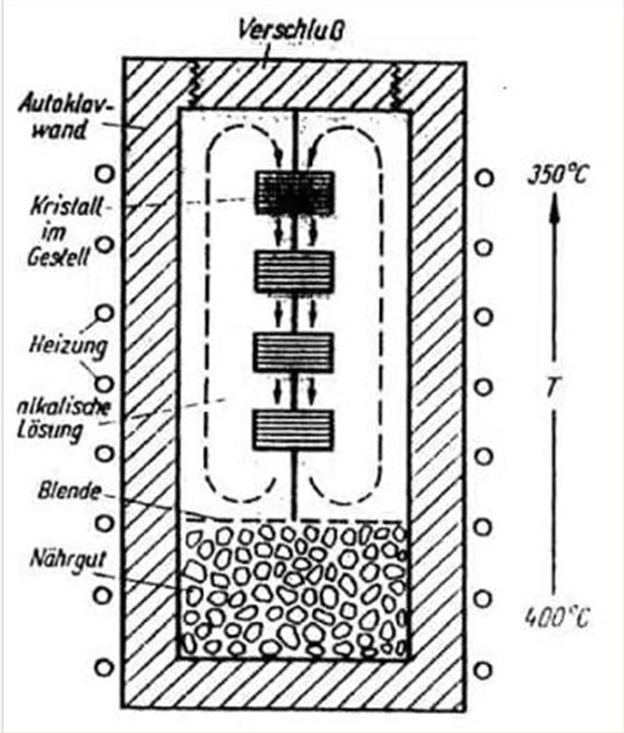 KVG technology-1 KVG technology-1