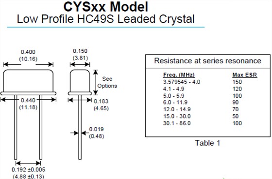CYSxx 49S DIP CYSxx 49S DIP