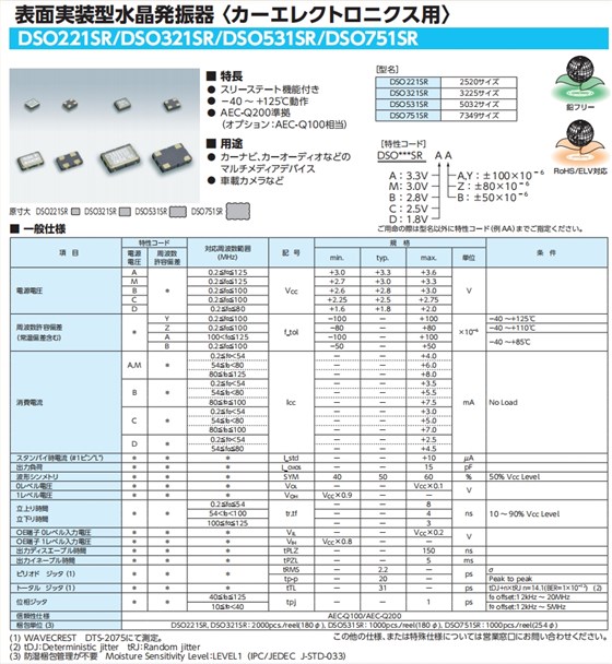 DSO221SR DSO321SR DSO531SR DSO751SR 11 DSO221SR DSO321SR DSO531SR DSO751SR 11