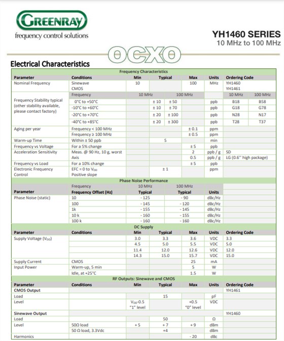 YH1460-3 YH1460-3