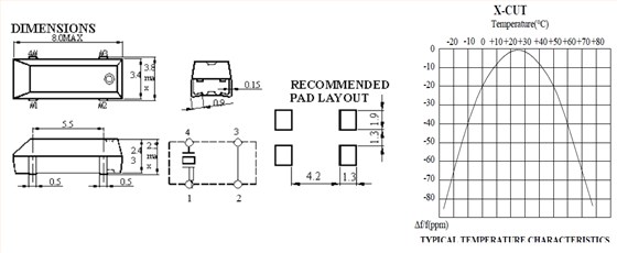 QPM25A 2 QPM25A 2