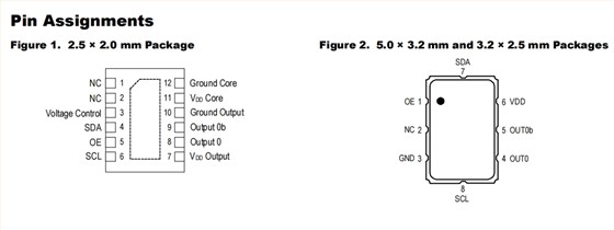 XF 2 XF 2