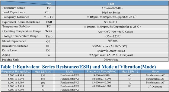 E49B cans  E49B cans