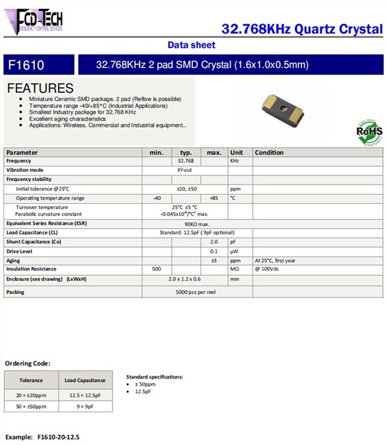 F1610 F1610