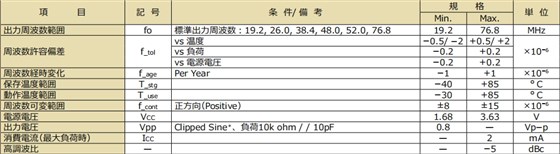 KT1612 canshu KT1612 canshu