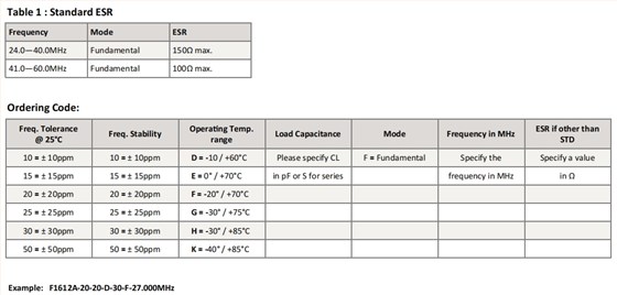 F1612A 2 F1612A 2