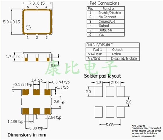 PE77J 2.5V 7050 PECL PE77J 2.5V 7050 PECL
