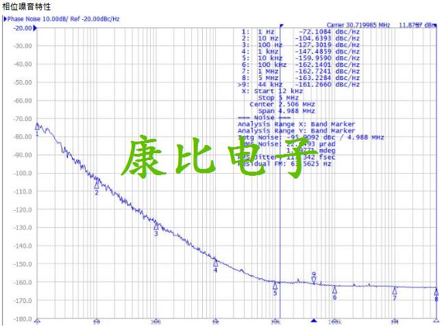 TXC晶振集團發表微型化恒溫晶體振蕩器OG晶振系列詳解 TXC晶振集團發表微型化恒溫晶體振蕩器OG晶振系列詳解
