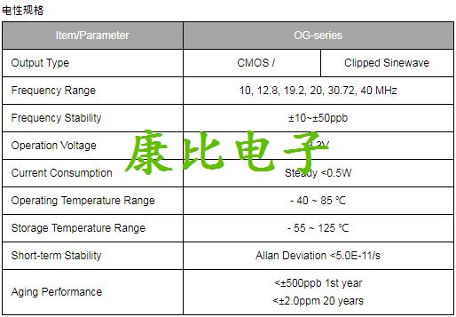 TXC晶振集團發表微型化恒溫晶體振蕩器OG晶振系列詳解