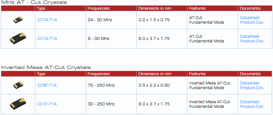 微晶晶振提供更寬廣的工作溫度特性汽車石英晶振 微晶晶振提供更寬廣的工作溫度特性汽車石英晶振