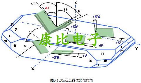 TXC晶振關于生產石英晶振的專業技術術語 TXC晶振關于生產石英晶振的專業技術術語