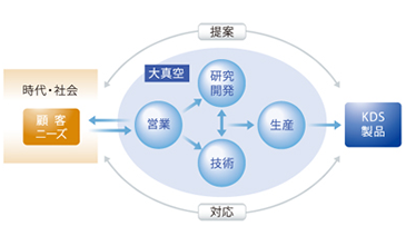 日本大真空KDS晶振成功的重大信息 日本大真空KDS晶振成功的重大信息