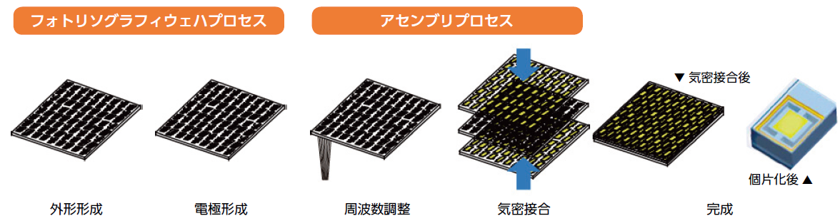 適用于3G技術的史上最小體積新型KDS晶振 適用于3G技術的史上最小體積新型KDS晶振