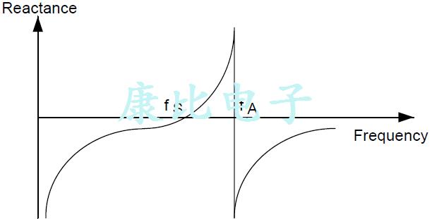 了解如何降低功耗當(dāng)使用外部石英晶體振蕩器 了解如何降低功耗當(dāng)使用外部石英晶體振蕩器